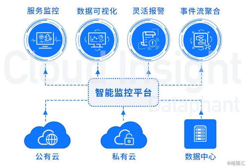 賦能數字化 云智慧海外上市在即，引領網絡科技新浪潮
